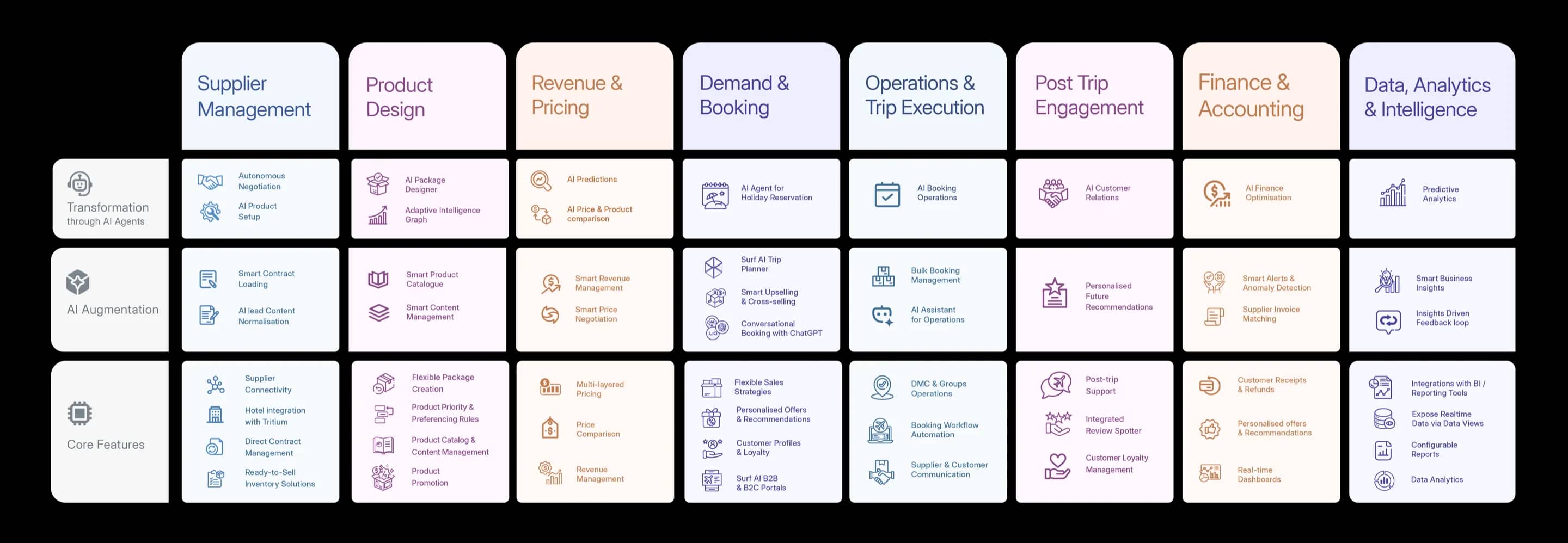 TravelBox AI Augmentation